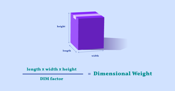 How Shipping With Custom Sized Boxes Can Save Your Company